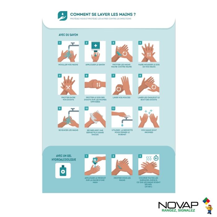 Panneau Comment se laver les mains - Rigide A4 - Novap